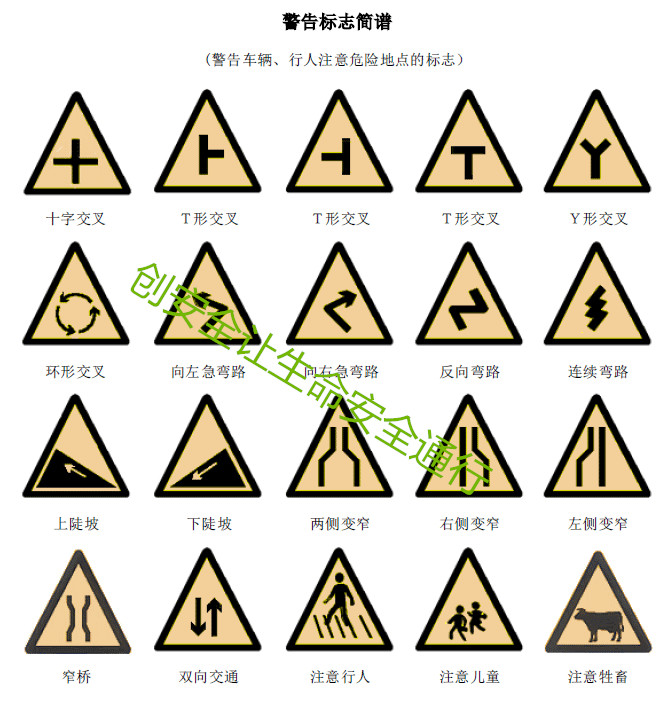 交通标志图解大全