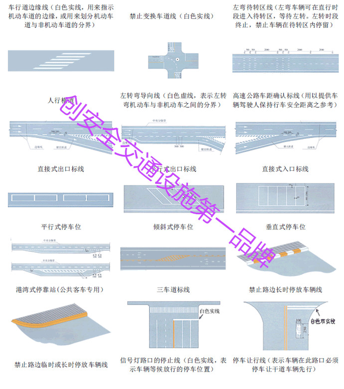 交通标志图解大全